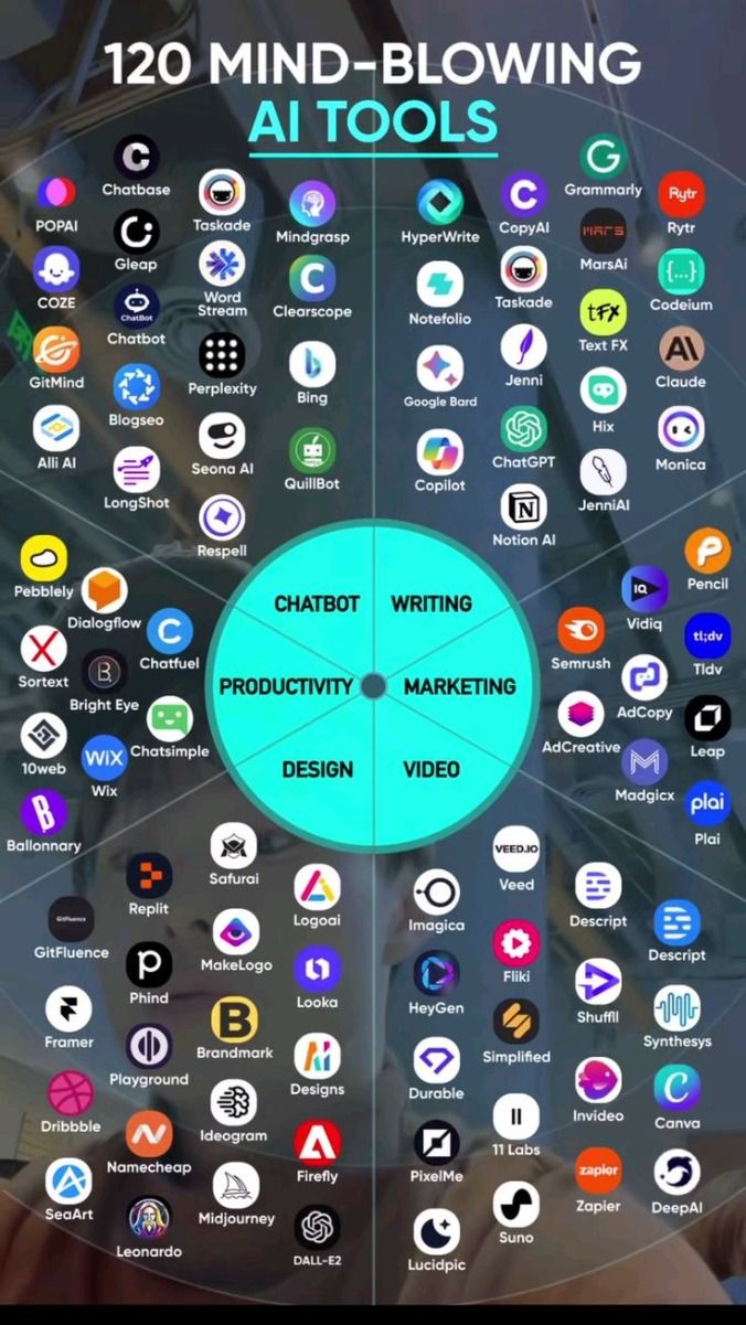 Top AI Apps Revolutionizing Social Media Marketing