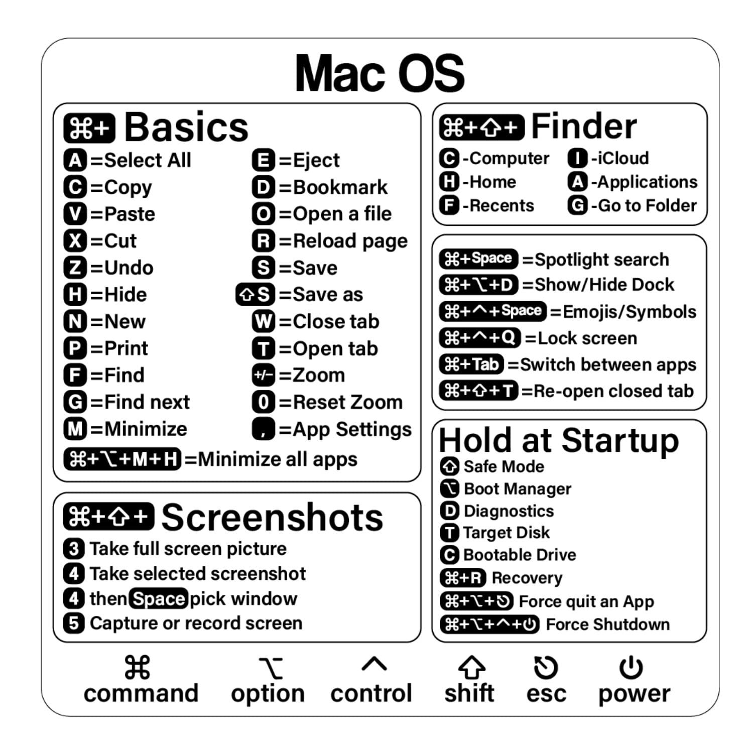 Mac Shortcut Sticker – Mac OS Shortcuts Sticker (M1+Intel), Laptop Keyboard Shortcuts Stickers for MacBook, Compatible with 13-16 Inch MacBook Air/Pro (1pcs)