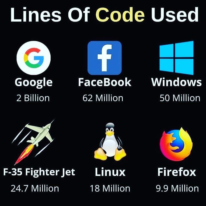 Lines of Code: Powering the Digital World 💻