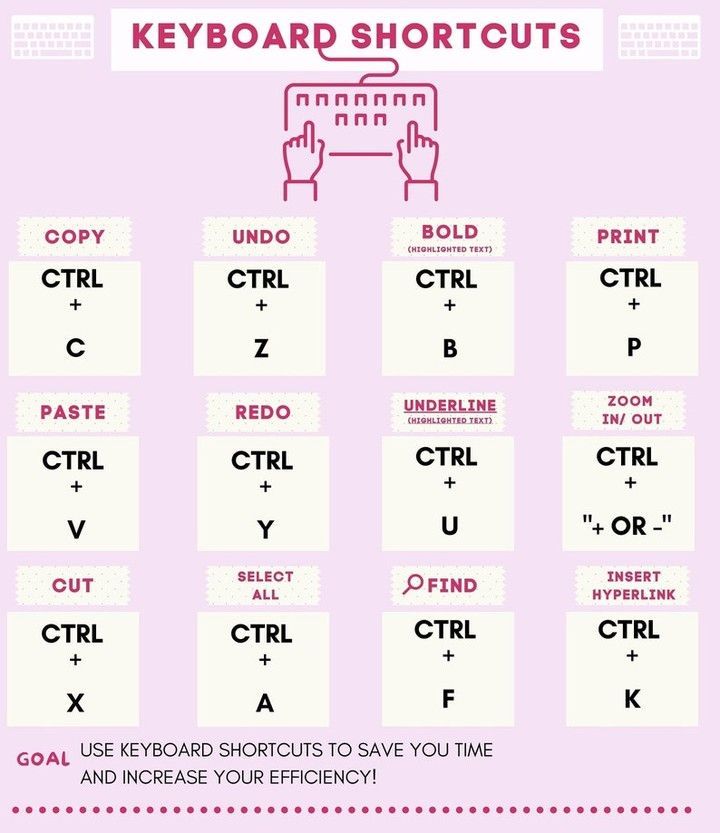 Keyboard shortcuts