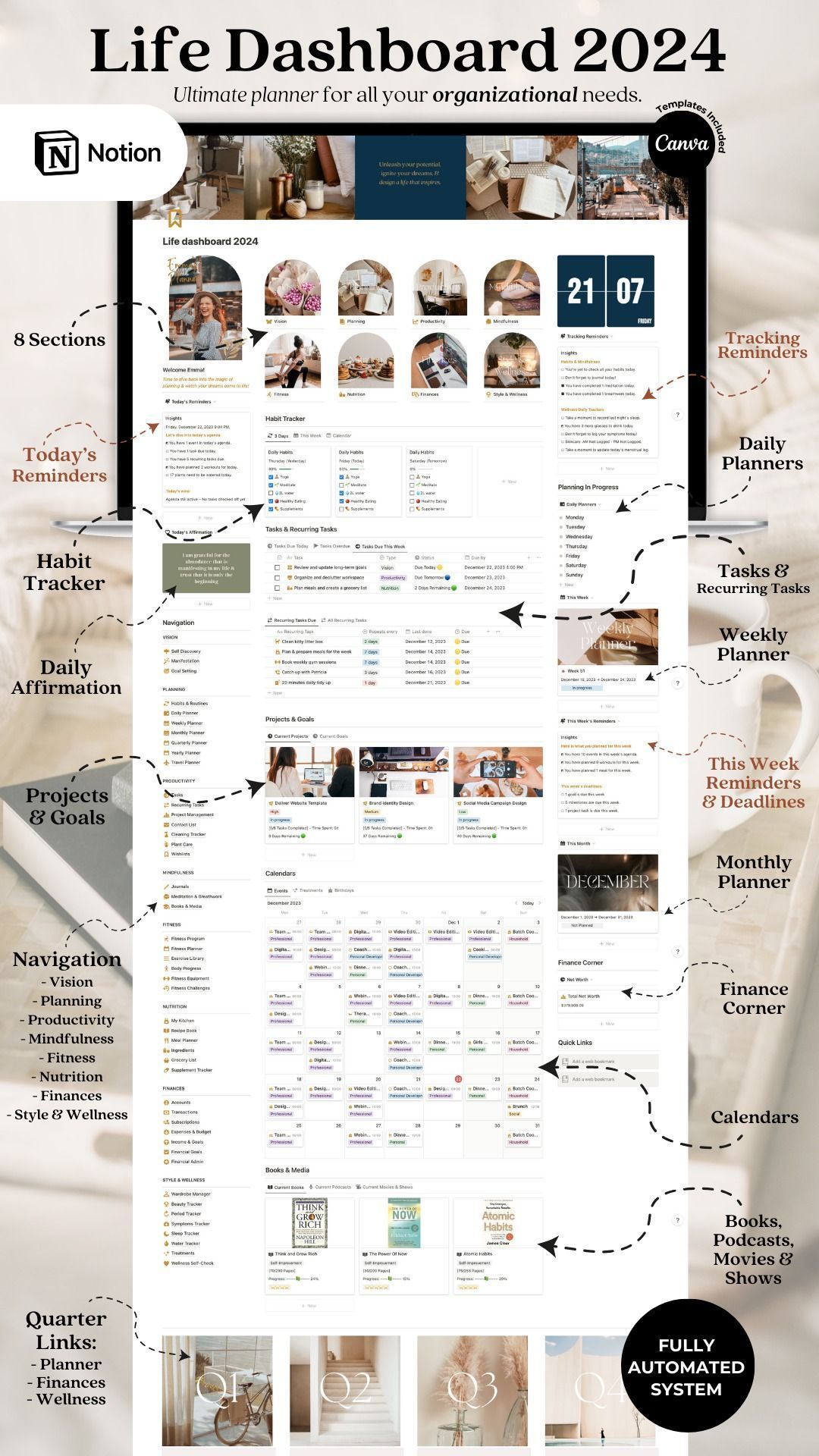 of Your Life The Life Dashboard 2024: A Simple Guide to Living a Balanced and Purposeful Life